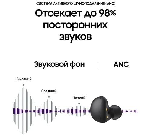 Беспроводные наушники Samsung Galaxy Buds2, graphite Беспроводные наушники Samsung Galaxy Buds2, graphite