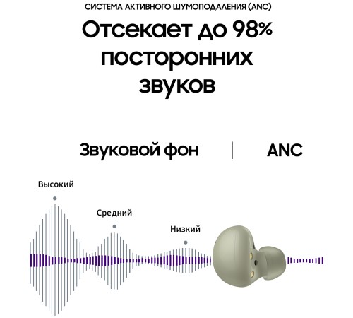 Беспроводные наушники Samsung Galaxy Buds2, оливковый Беспроводные наушники Samsung Galaxy Buds2, оливковый
