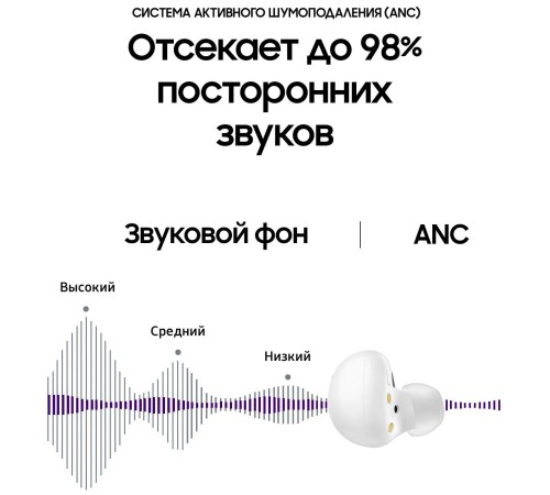 Беспроводные наушники Samsung Galaxy Buds2, белый Беспроводные наушники Samsung Galaxy Buds2, белый