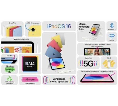 Планшет Apple iPad 10.9 2022, 256 ГБ, Wi-Fi + Cellular, iPadOS, желтый