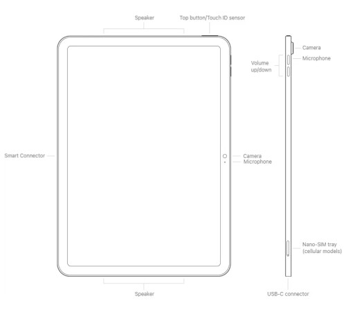 Планшет Apple iPad 10.9 2022, 256 ГБ, Wi-Fi + Cellular, iPadOS, синий Планшет Apple iPad 10.9 2022, 256 ГБ, Wi-Fi + Cellular, iPadOS, синий
